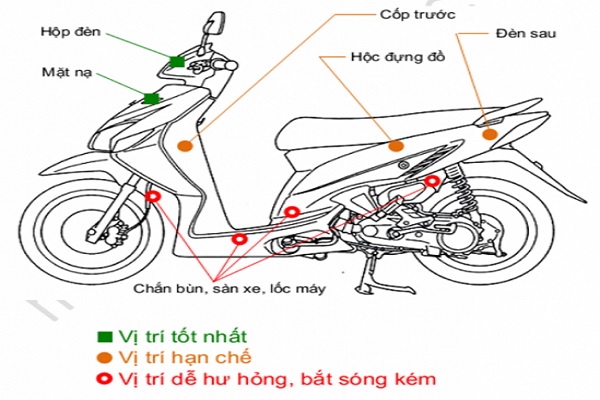 Cách sử dụng thiết bị định vị xe máy